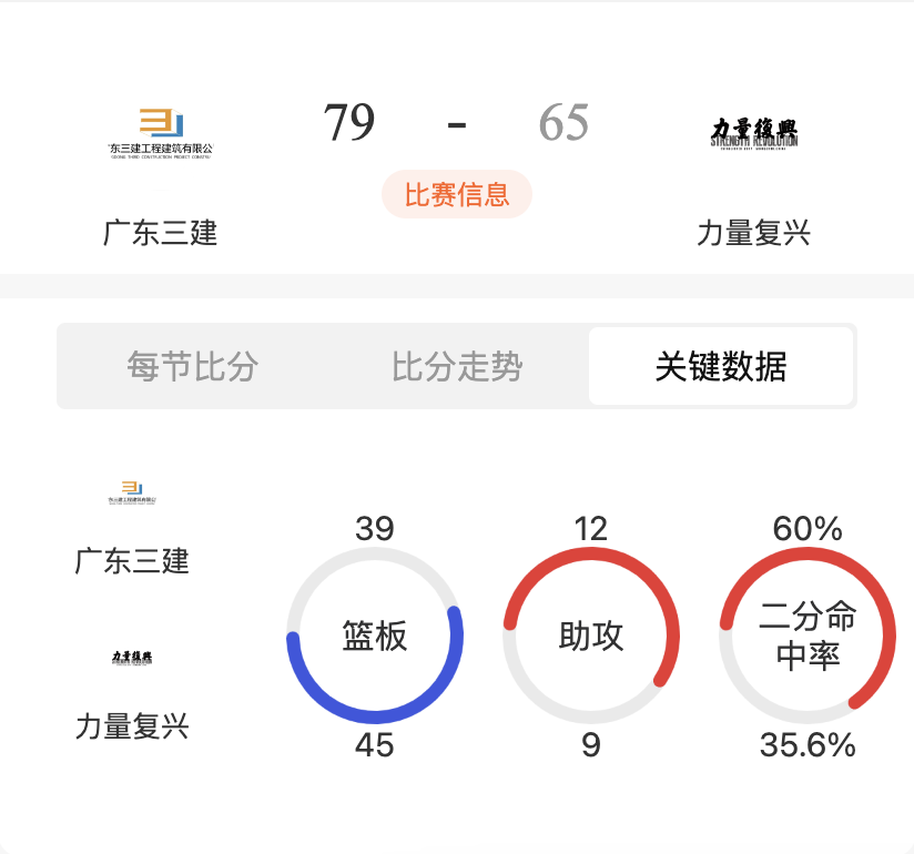 第十二届篮球联赛冠军_山东省篮球联赛冠军_bsk篮球联赛冠军