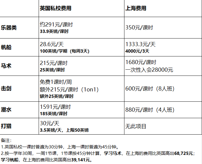 奥林匹克游泳冠军排名_奥林匹克游泳冠军英语_奥林匹克运动游泳