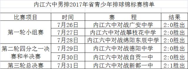 四川内江足球比赛_四川内江足球全国冠军_四川足球最好成绩